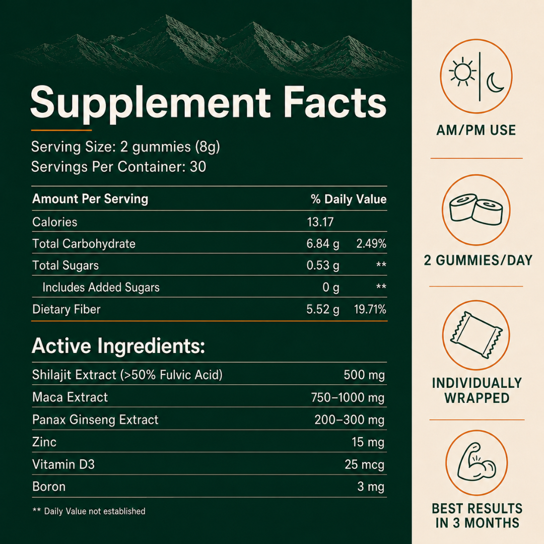 Alfiom Shilajit Gummies