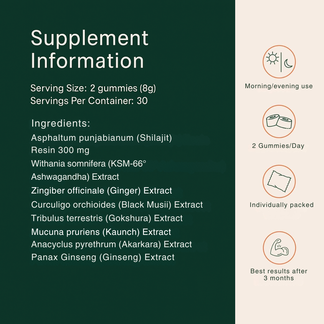 Alfiom Shilajit Gummies