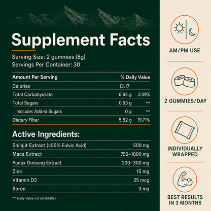Alfiom Shilajit Gummies